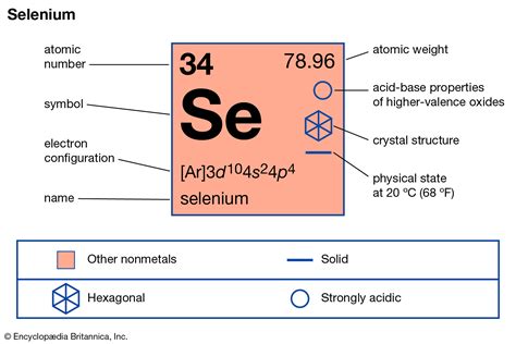 valency of selenium|valency of gallium.